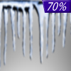 70% chance of freezing rain Tuesday Night
