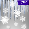 70% chance of freezing rain & snow on Tuesday
