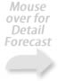 MouseOver for Detail Forecast