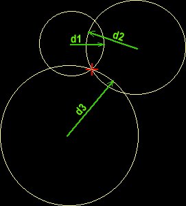 Measuring distance from three satellites