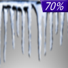 70% chance of freezing rain Friday Night