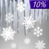 10% chance of freezing rain & snow Sunday
