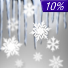 10% chance of freezing rain & snow on Sunday