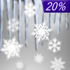 20% chance of freezing rain & snow on Tonight