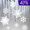 40% chance of freezing rain & snow Sunday