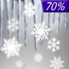 70% chance of freezing rain & snow Friday Night