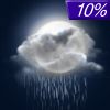 10% chance of rain on Overnight