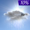 10% chance of rain on Tonight