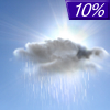 10% chance of rain Tuesday Night