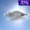 70% chance of rain Saturday Night