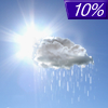 10% chance of rain on Wednesday