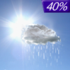 40% chance of rain on Today