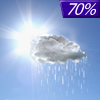 70% chance of rain on Sunday