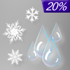 20% chance of rain & snow Tuesday Night