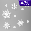 40% chance of snow & sleet Tuesday Night